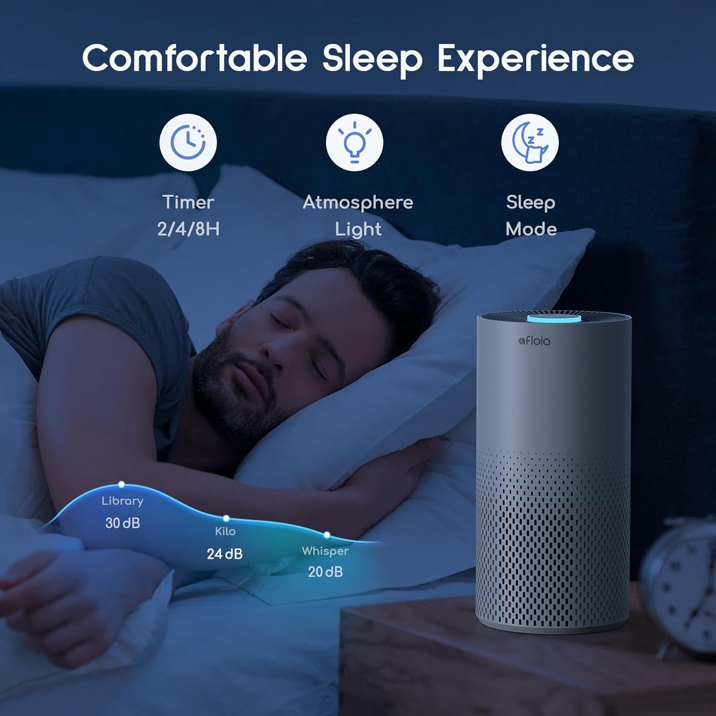 Afloia Air Purifier for Home Large Room Up to 1076 Ft², 3-Stage Air Cleaner for Bedroom 22 dB, Air Purifiers for Pets Dust Dander Mold Pollen, Odor Smoke Eliminator, Kilo White, 7 Color Light - PuriLite