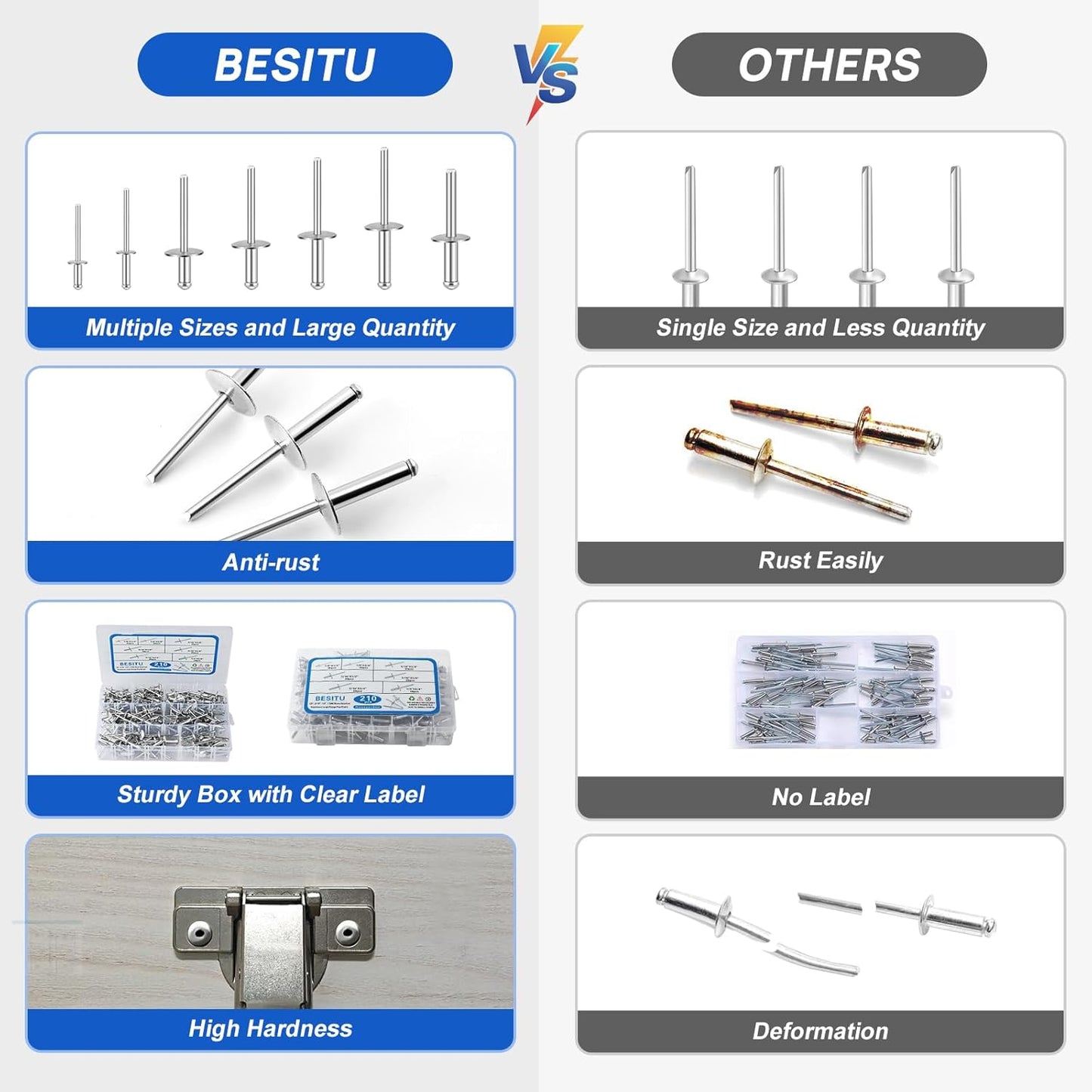 Besitu 210Pcs Pop Rivets Assortment Kit, 1/8" 3/16" 1/4" Large Flange Solid Rivets Set Aluminum Grip Stainless Steel Mandrel Blind Rivets for Metal Heavy Duty