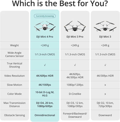 DJI Mini 4 Pro (DJI RC 2), Drones with Camera for Adults 4K, Under 0.549 lbs/249 g, 34 Mins Flight Time, 20km Max Video Transmission Distance, Omnidirectional Vision Sensing, Mini Drone for Beginners