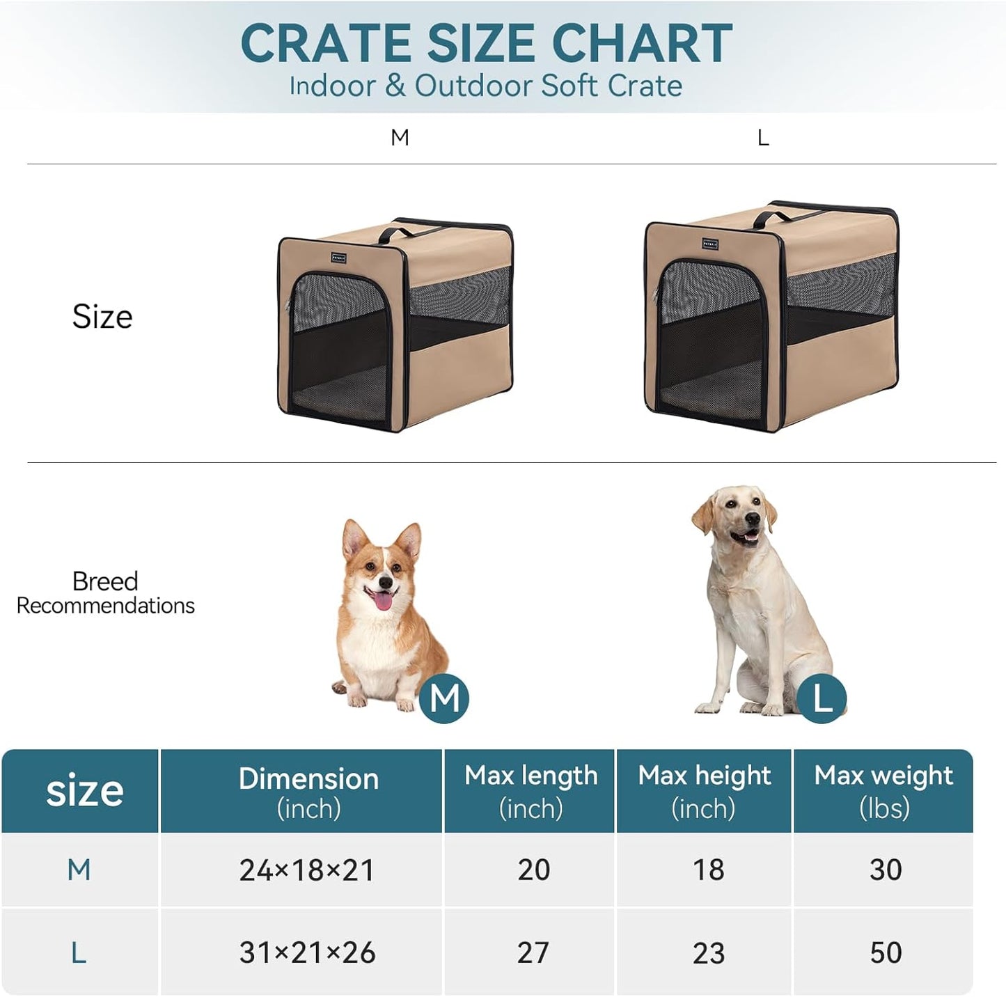 PETSFIT Soft Sided Dog Crate, Travel Dog Crate - 19 Inch Lightweight, Roomy, Easy to Set Up, Sturdy Portable Dog Kennel with Thick Mat, Navy Blue