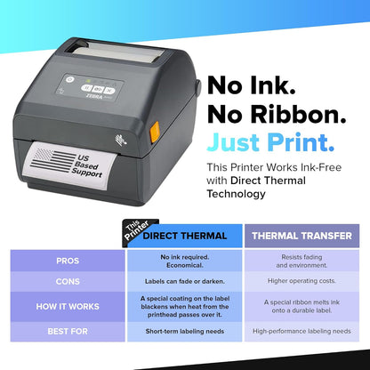 JetSet Label Zebra TLP 2824 Plus Thermal Transfer Desktop Monochrome Printer | 2 in Width | Serial & USB Port Connectivity 282P-101110-00 | Include Jetset Software