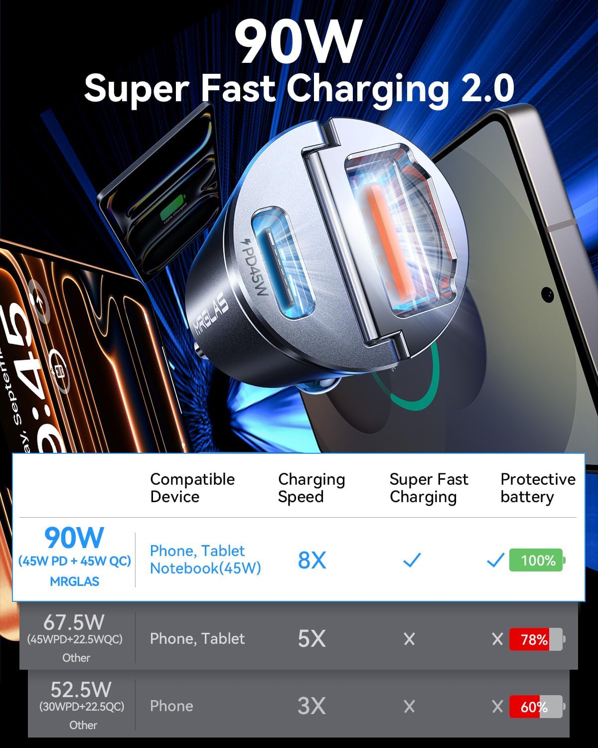 90W USB C Car Charger,[Super Mini Metal] USB C Car Charger Fast Charging Adapter PD+QC3.0 Dual Port MRGLAS Type C Car Cigarette Lighter USB Charger Compatible iPhone 17 16 15 Pro Max Air iPad Samsung