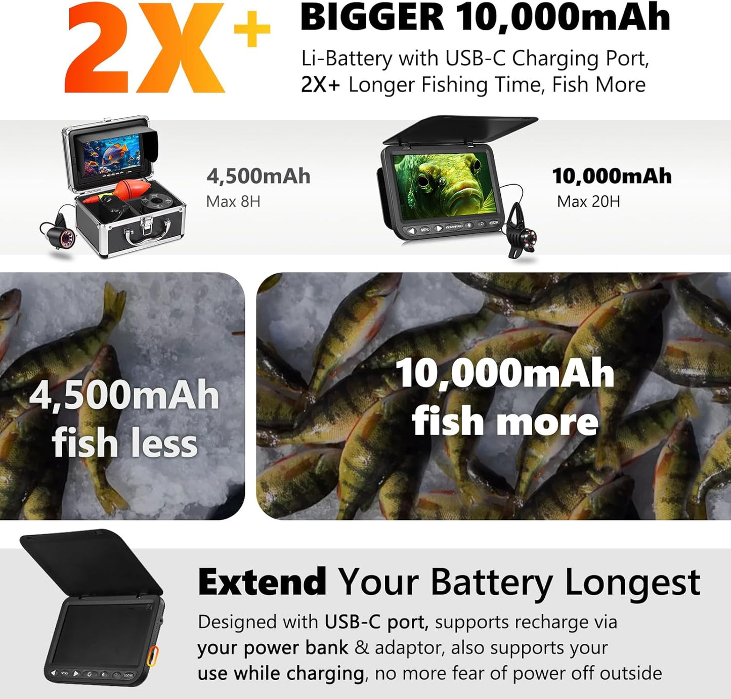 [FishPRO® 2026 Upgrade] NO.1 HD 1080P Underwater Fishing Camera 7''IPS - w/10,000mAh (Easy To Use) Ice Fishing Camera Underwater, Fish Finder Camera for Ice Lake Boat Fishing w/USB-C, LED+IR, 25m/82ft