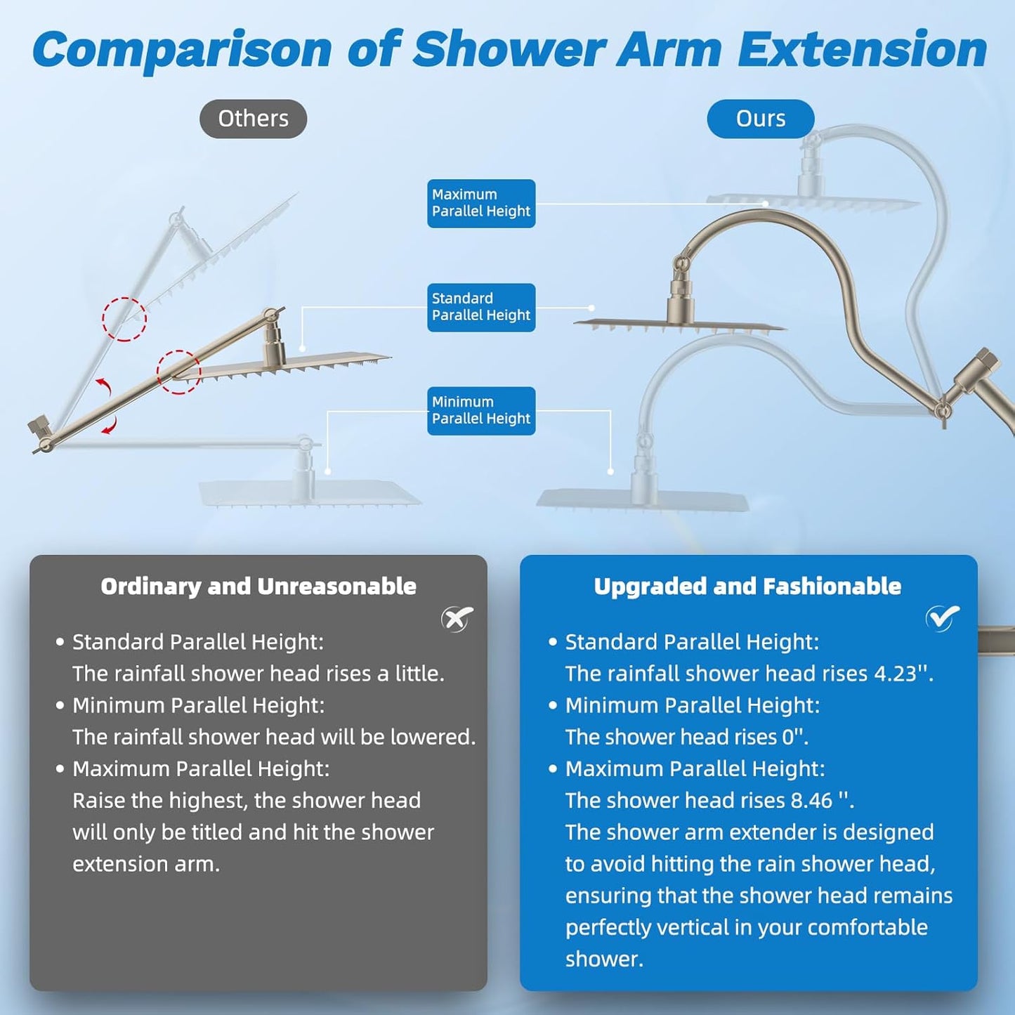 Hibbent Upgraded All Metal 10"Rainfall Showerhead Combo, High Pressure Shower Head with 10-Spray Mode Handheld, Innovative 4-way Diverter with Pause Mode, 71'' Shower Hose and Handheld Holder, Chrome