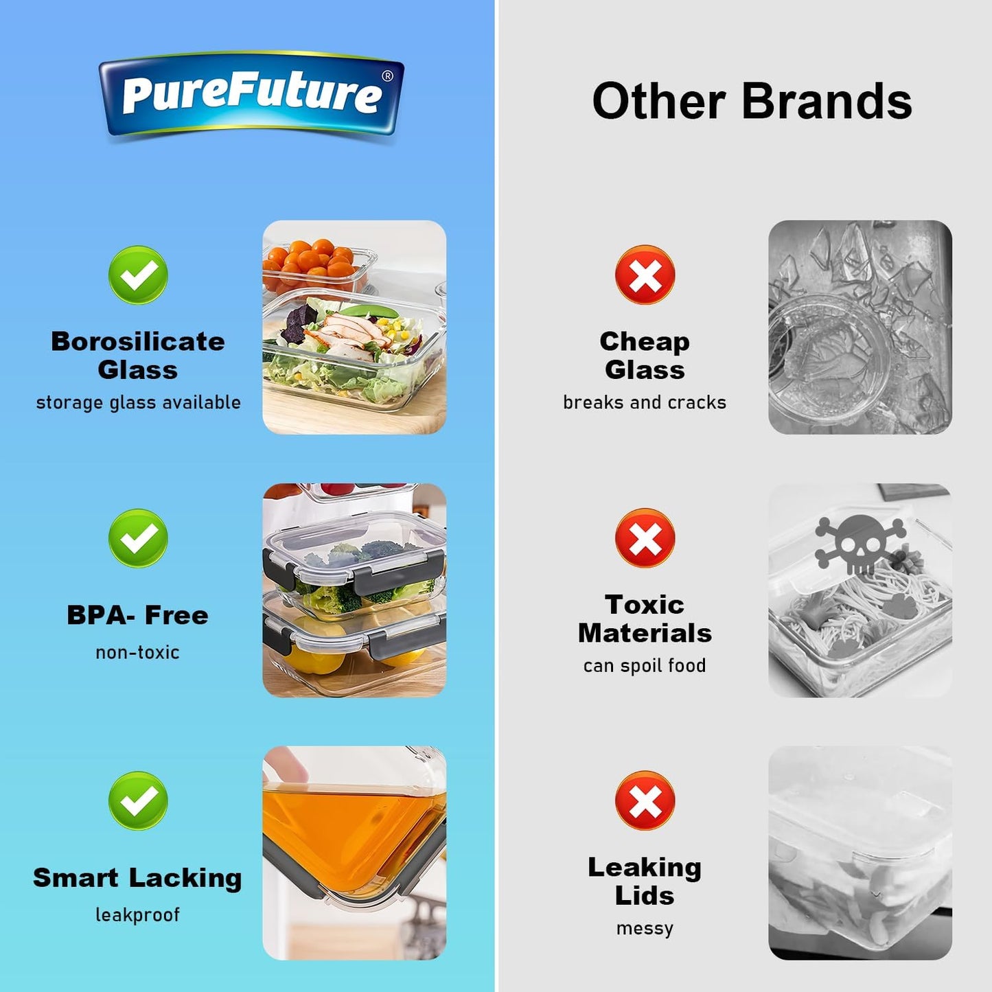 Pure Future 50-Piece Large Airtight Food Storage Containers with Lids, BPA-Free Stackable & Microwave Safe Kitchen Set for Meal Prep, Freezer Use - 25 Containers & Lids, Leakproof Design