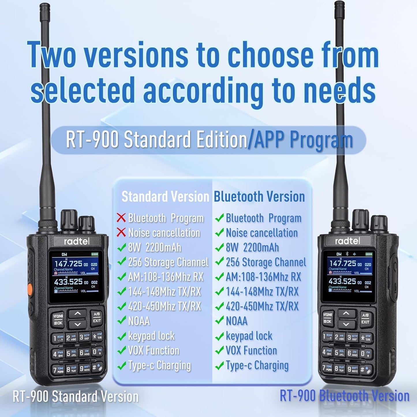 Radtel RT-900 Ham Radio Walkie Talkies 256CH Aviation Air Band Two Way Radio NOAA Police Scanner Marine Long Range Handheld Transceiver USB-C, Wireless Copy Frequency
