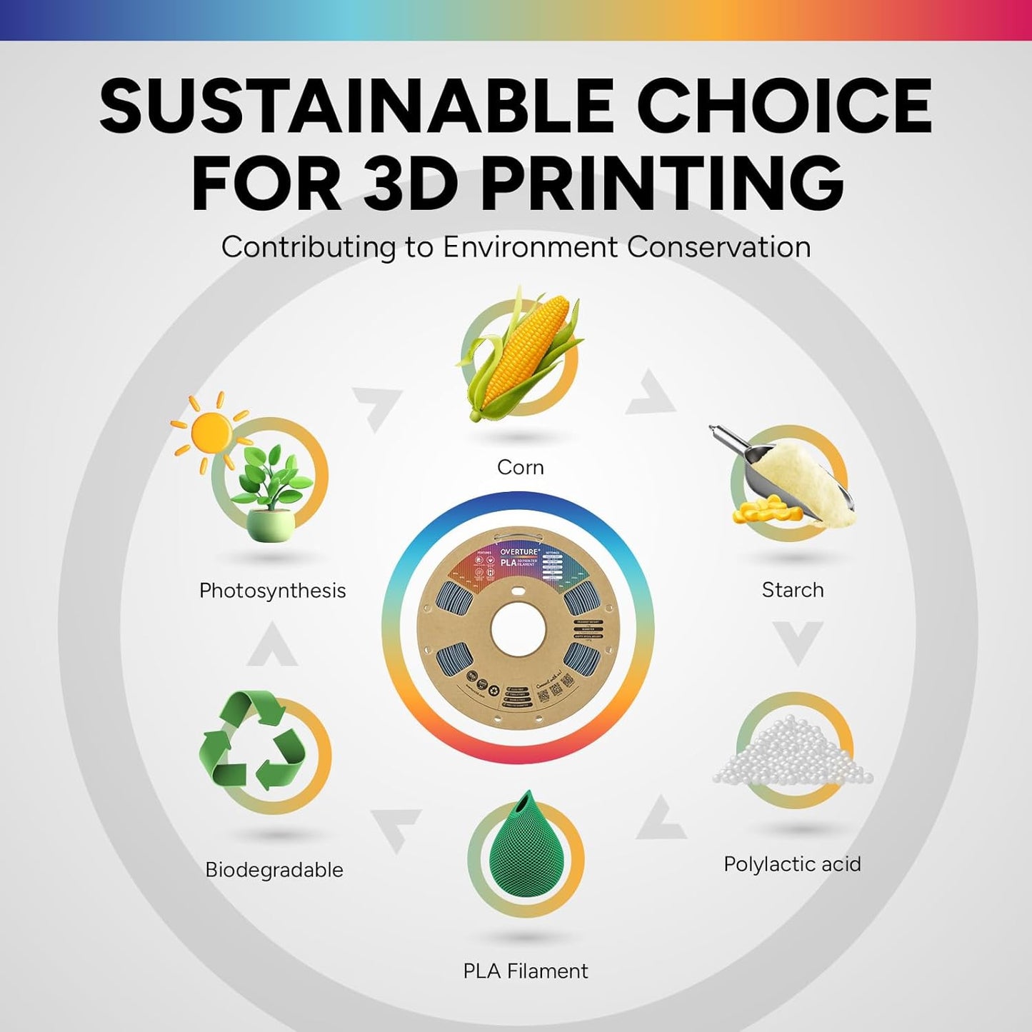 OVERTURE PLA Filament 1.75mm PLA 3D Printer Filament, 1kg Cardboard Spool (2.2lbs), Dimensional Accuracy +/- 0.02mm, Fit Most FDM Printer (Black 1-Pack)