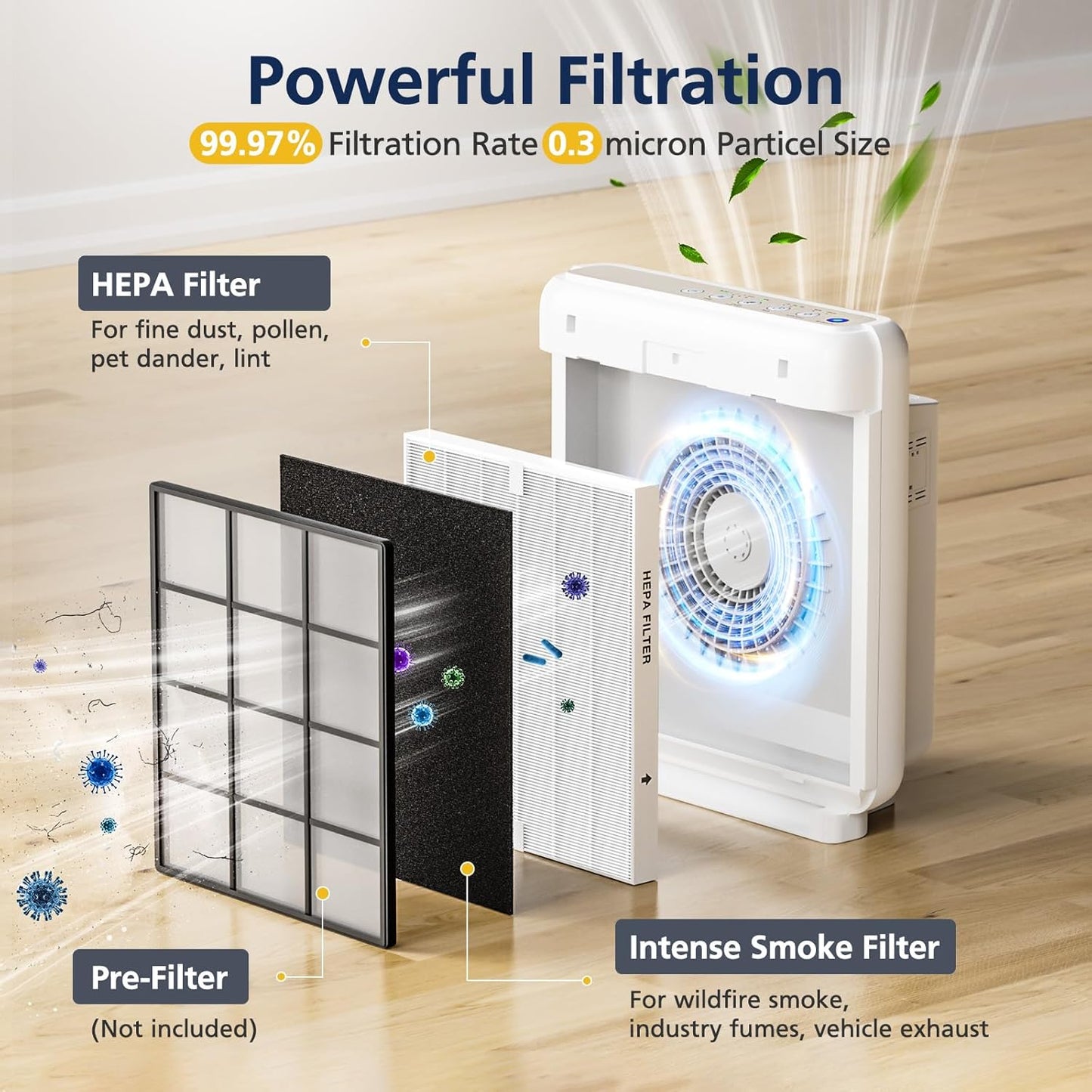 AP-1512HH Air Purifier Replacement Filter Set for Coway Airmega AP-1512HH and and Airmega 200M air Purifier, 2 HEPA and 6 Carbon Filters Compared to Part #3304899