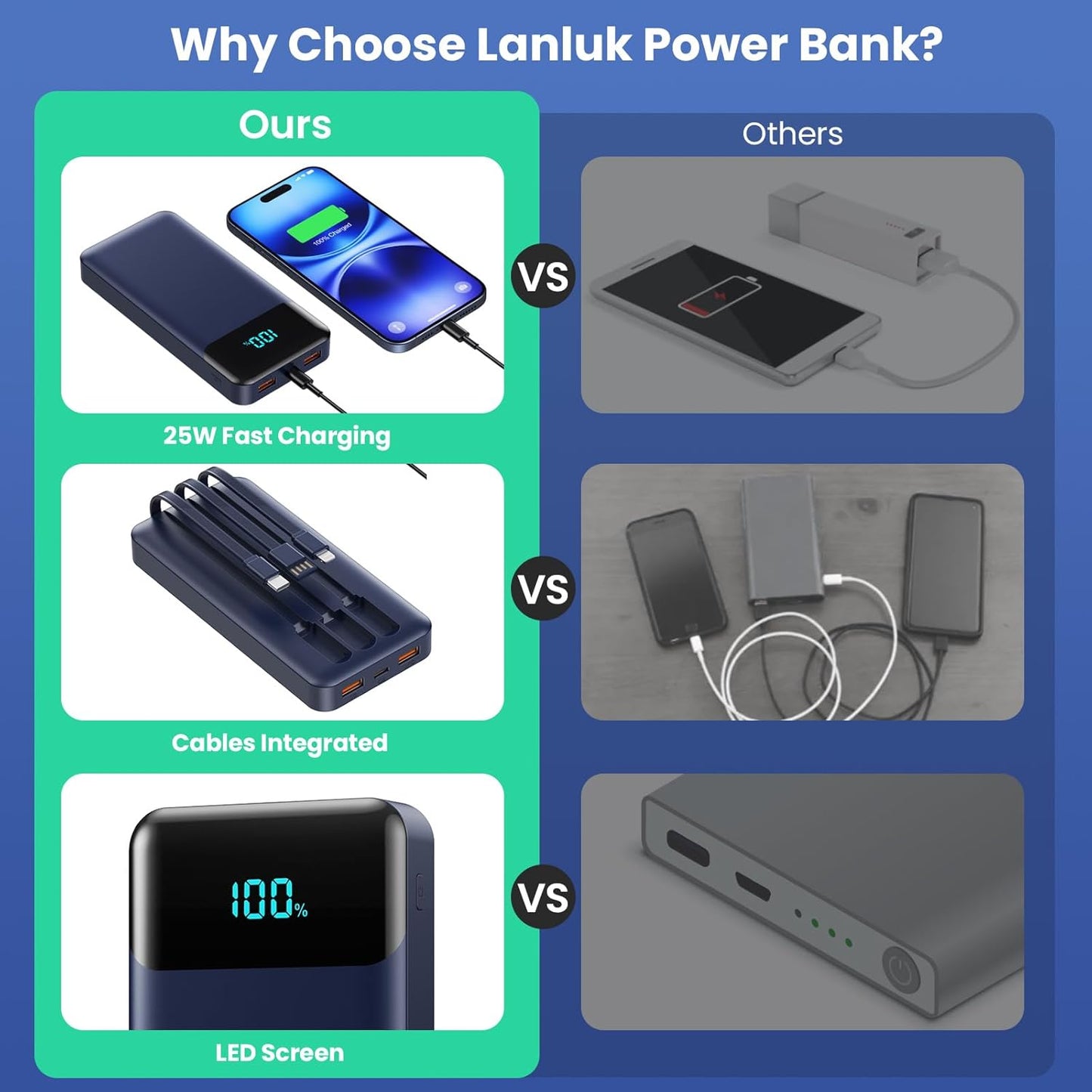 Power Bank 40800mAh Portable Charger with 3 Built-in Cable,25W PD USB C in&Out Power Bank Fast Phone Charging,QC4.0 LED Display Portable Battery Pack Compatible with iPhone 16/15,Samsung Android-Black