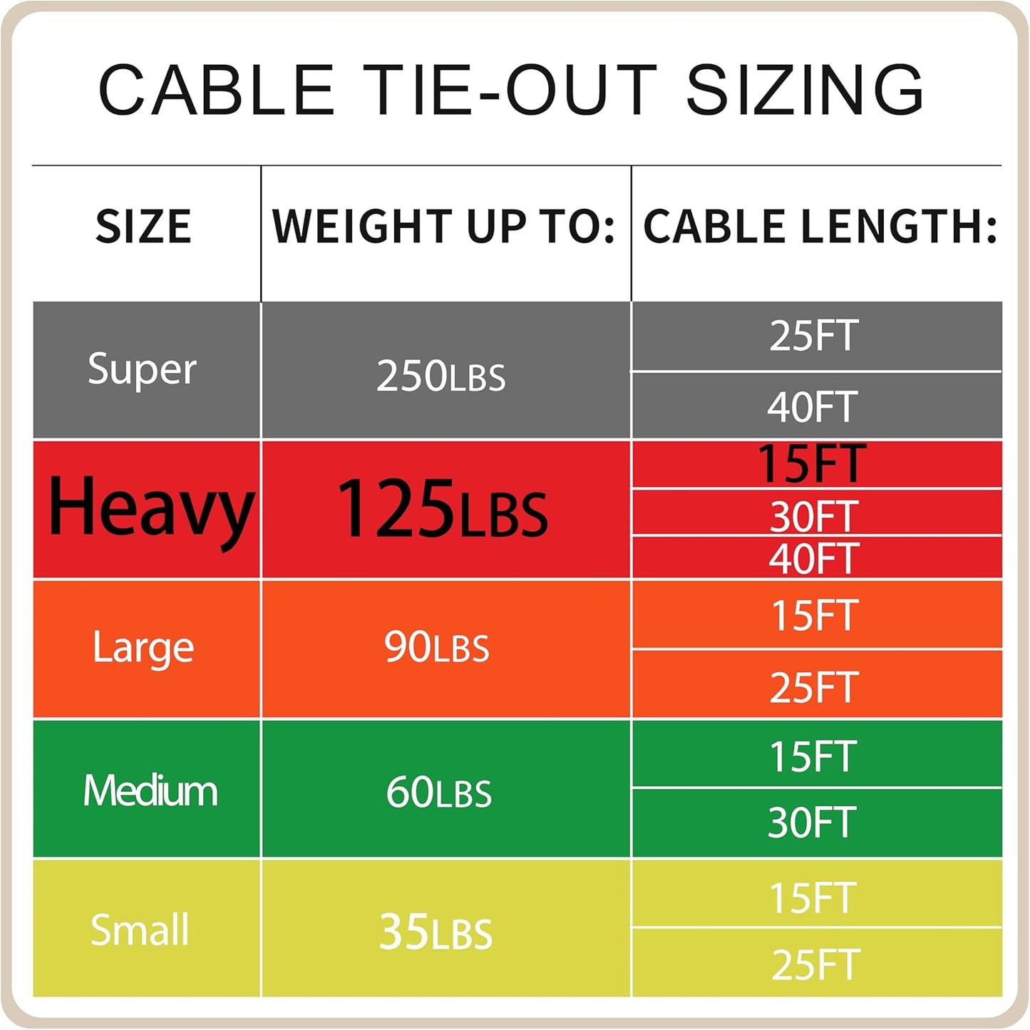 Petest 25ft Reflective Tie-Out Cable for Small Dogs Up to 35 Pounds