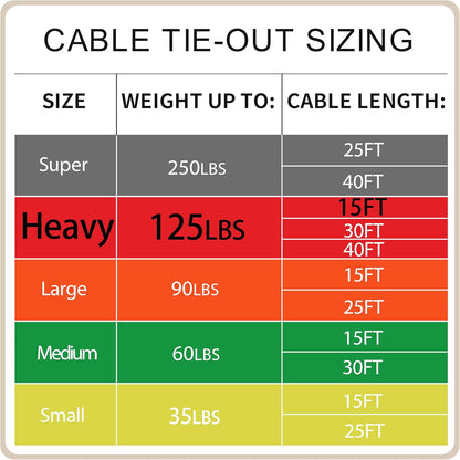 Petest 25ft Reflective Tie-Out Cable for Small Dogs Up to 35 Pounds