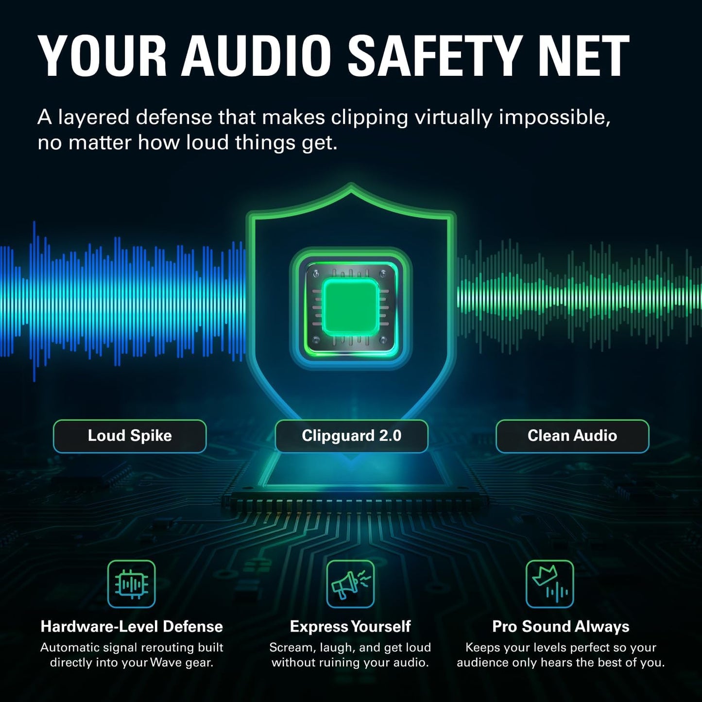 Elgato Wave XLR MK.2 USB Audio Interface and DSP Mixer | 80dB gain, Onboard voice effects, LED level feedback, Touch mute, Ultra-low-latency monitoring, Works with Stream Deck