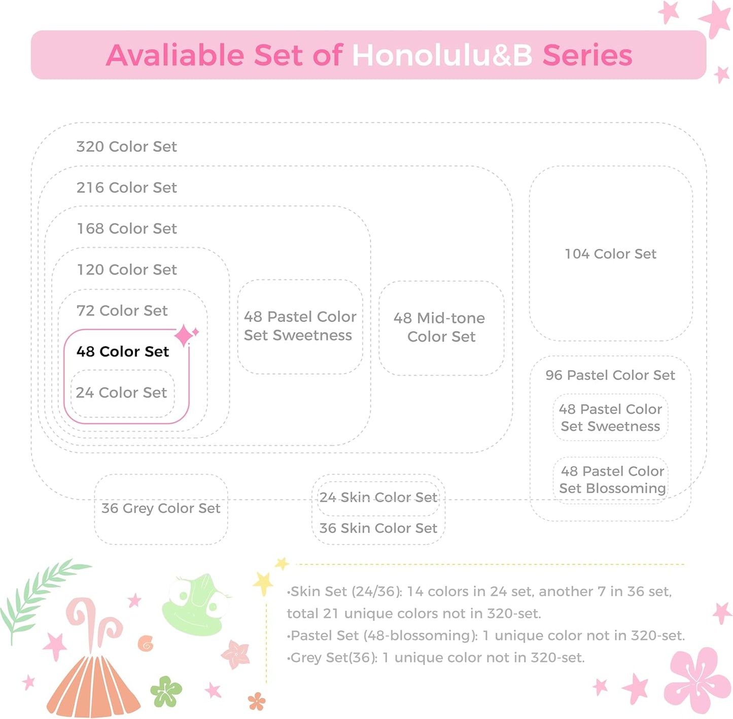 Ohuhu 48 Color Alcohol Markers Brush Tip: Double Tips Drawing Marker for Adults Artists Coloring Books Soft Tip Markers 1 Alcohol-based Marker Blender, Brush & Chisel- Honolulu Art Pen Gift - PuriLite