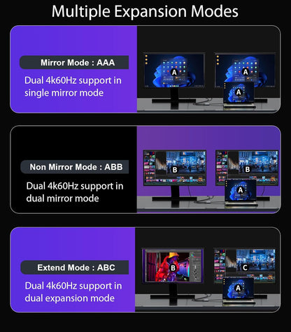 Reborn DisplayPort to Dual HDMI Adapter 4K@60Hz Display Port to 1 in 2 Out Splitter for Dual Monitor Extended Display, DP Source to 2 Adapter with PC, Graphics Card, HP and More