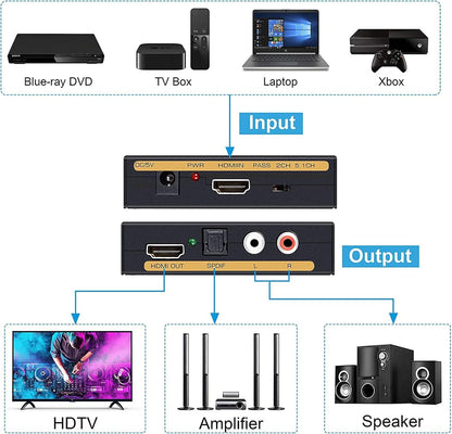1080P HDMI Audio Extractor, HDMI to HDMI Audio (L/R RCA + Toslink Optical SPDIF) Video Converter Adapter Splitter with Optical Fiber Cable for PS3 PS4 Blu-ray DVD Player Sky HD Box