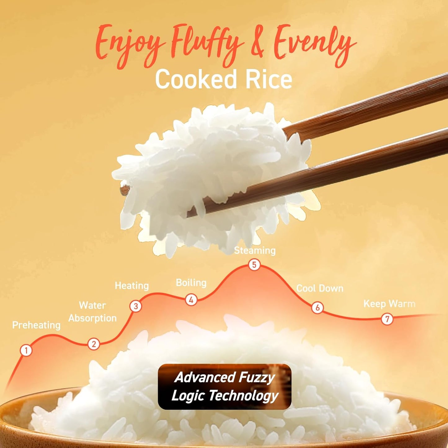 Cosori Micom Rice Cooker, 18 Functions, Nonstick Ceramic Pot, 1000W, 5Qt | Multi Cooker for Rice, Soup, Sauté, Steam, Slow Cooker, Quick Cook, Fuzzy Logic Technology, 24H Keep Warm & Timer, 50 Recipes