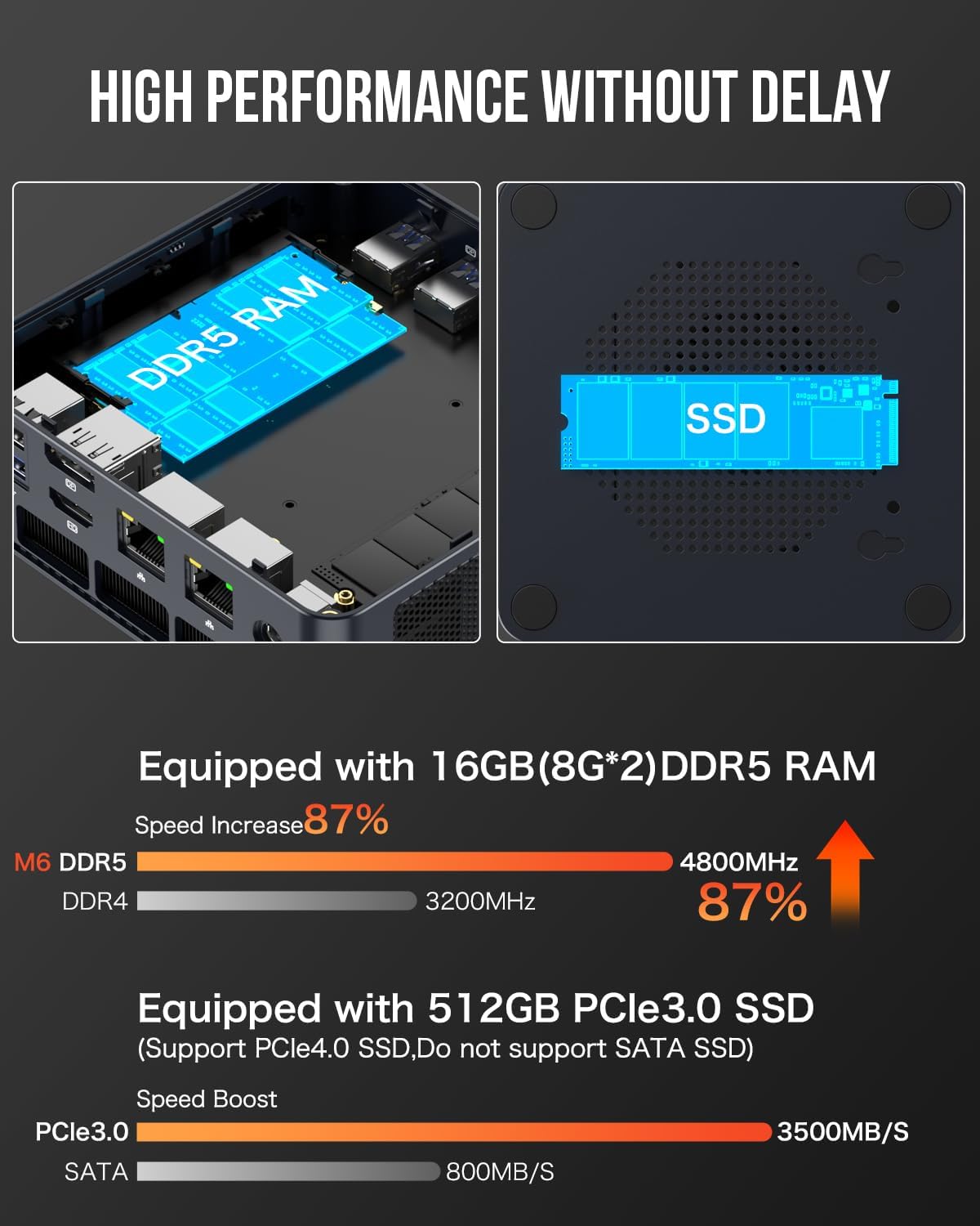 GMKtec Mini PC Gaming, K6 AMD Ryzen 7 7840HS Dual NIC LAN 2.5Gbps Desktop Computer, 32GB DDR5 (16GB*2) 1TB PCIe4.0 SSD, USB4.0, HDMI, DP, USB-C, WiFi 6E, BT 5.2