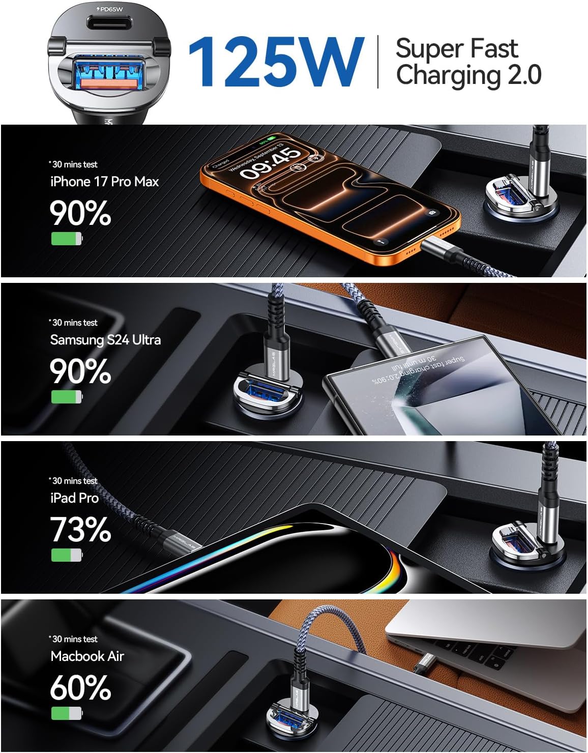 【Upgraded】 125W Car Charger USB C Super Fast Charging, [PD65W & QC60W][All Metal] MRGLAS Cigarette Lighter Car Charger, Car Accessories for iPhone 17 16 Pro Max Air iPad Samsung S25 Pixel 10