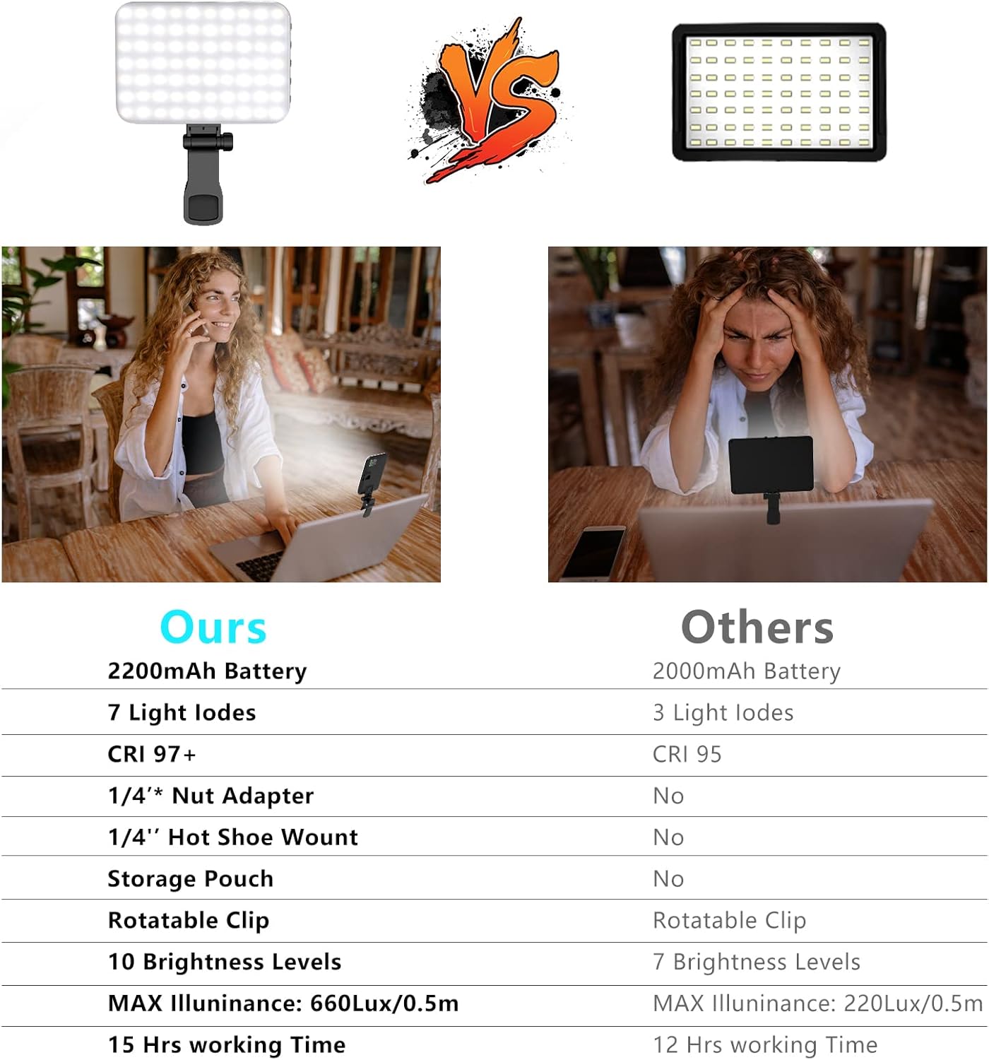 Anautin Selfie Light, 60 LED 2200mAh Rechargeable Clip Fill Video Light (White)