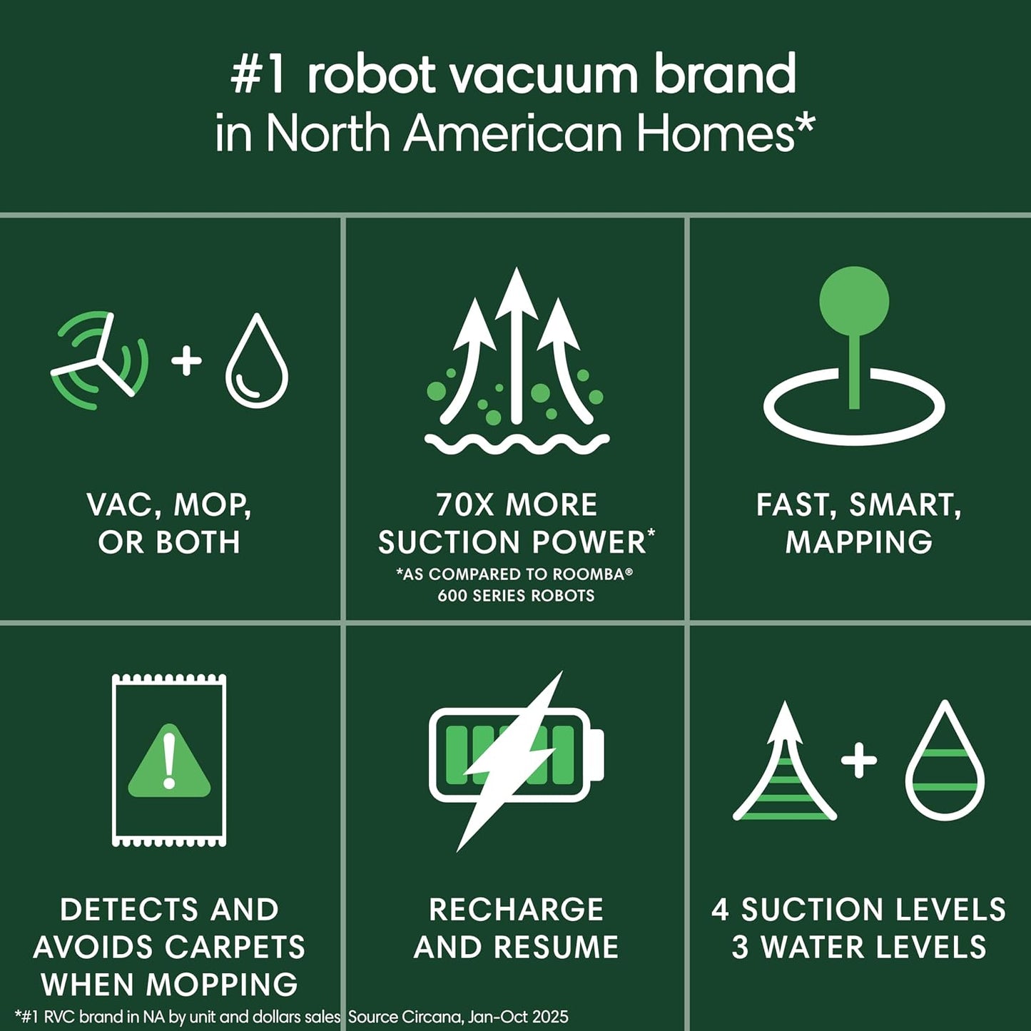 Roomba 105 Combo Robot Vacuum & Mop - Easy to use, Intense Power-Lifting Suction, LiDAR Navigation, Multiple Cleaning Modes, Avoids Mopping Carpets, Self-Charging, Works with Alexa | LiDAR navigation, power-lifting suction
