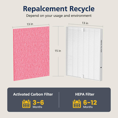 AP-1512HH Air Purifier Replacement Filter Set for Coway Airmega AP-1512HH and and Airmega 200M air Purifier, 2 HEPA and 6 Carbon Filters Compared to Part #3304899