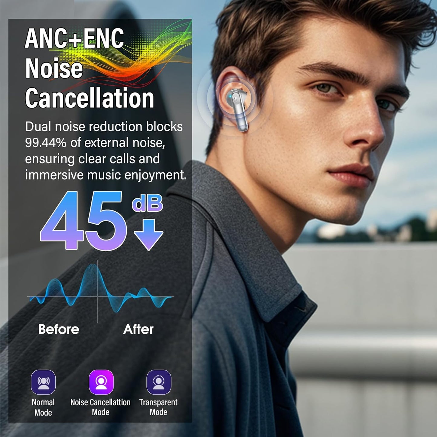 Wireless Earbuds, Bluetooth 5.4 Ear Buds with Multifunctional Touch Screen, 48H HiFi Stereo Headphones, ANC/ENC Noise Cancelling Mic, IPX7 Bluetooth Earbuds with 5 EQ Modes, in Ear Earphones, Black