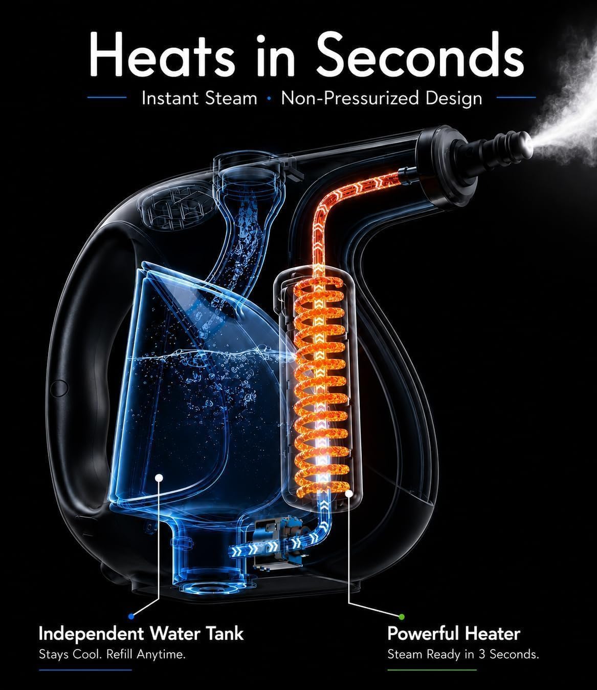 Handheld Steam Cleaner for Home Cleaning 3s Instant Heat-Up No Need to Wait
