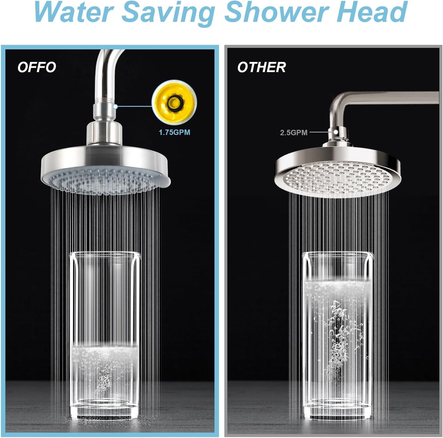 OFFO Shower Head, High Pressure Shower Head with 6 Mode, Fixed Showerheads for Strong Water Flow & Relaxing Shower Experience, Chrome