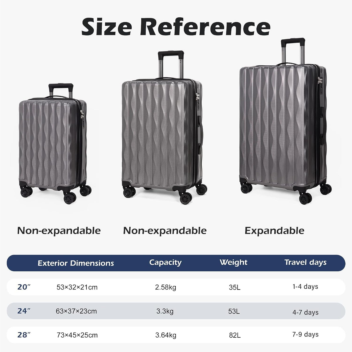 3-Piece Hardside Luggage Set with Spinner Wheels (Grey)