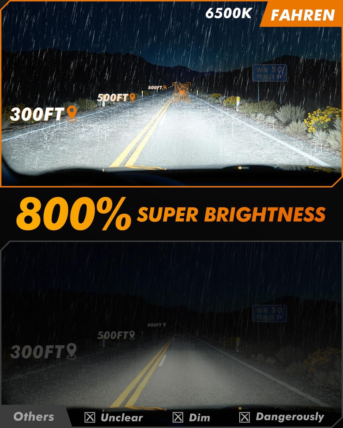 FAHREN H11 H9 LED Headlight Bulbs, 40000LM Super Bright H11 LED Bulb with Canbus Driver, 360° Adjustable Light Angle Halogen Replacement Kit, 6500K White IP68 Waterproof, Pack of 2