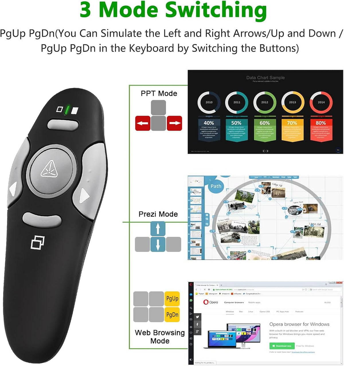 USB-c Presentation Clicker Remote,Wireless Presenter,Red Pointer 2.4GHz PowerPoint Clicker,Slide Advancer for Classroom,Office,Meeting,Support Mac/ Windows/Laptop/PPT,Teacher must Haves