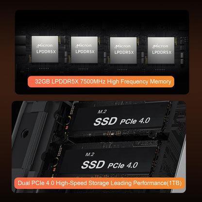 Beelink SER8 Mini PC AMD Ryzen 7 8745HS, 24GB DDR5-5600MHz 1TB PCIe4.0 SSD, AMD Radeon 780M Graphics 12core 2600MHz Gaming PC, USB4.0/ Triple Display/ WiFi6/ BT5.2/2.5Gbps LAN Mini Computer/W-11 Pro