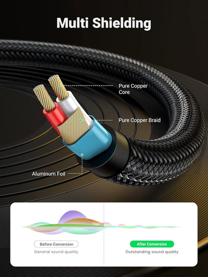 UGREEN 1/8 to 1/4 Inch Cable, 3.5mm TRS to 6.35mm Audio Cable Guitar to Aux Male Cord with Zinc Alloy Housing and Nylon Braid for Amplifier, Mixer, Digital Keyboard, Home Theater, Laptop, 6.6FT