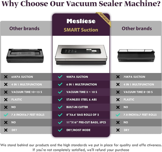 Mesliese Vacuum Sealer Machine Powerful 90Kpa Precision 6-in-1 Compact Vacuum Food Preservation System with Cutter, 2 Bag Rolls & 5 Pre-cut Bags, Dry&Moist Modes Smart Suction, ETL Listed (Silver)