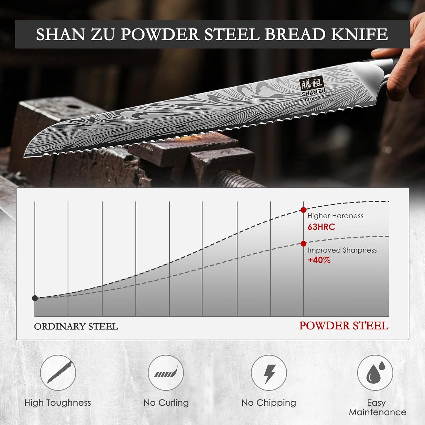 SHAN ZU Fillet Knife 7 Inch, Powder Steel Boning Knife High Carbon Japanese Filleting Knife, Ultra Sharp Deboning Knife for Meat Cutting, Fish Knife with Ergonomic Pakkawood Handle