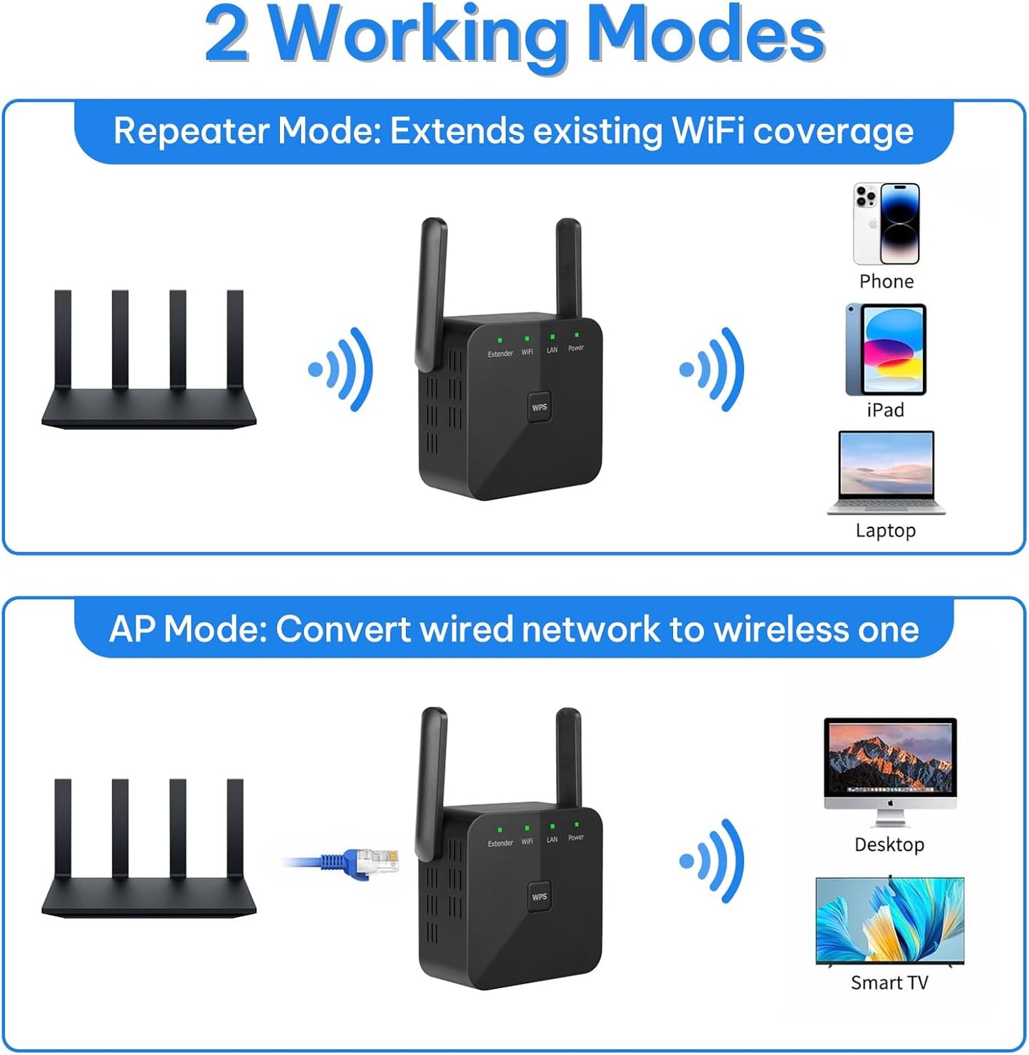 Hocent WiFi Extender, WiFi Booster with Ethernet Port, WiFi Repeater Covers Up to 8000 Sq.ft and 60 Devices, Internet Booster Signal Boosters for Home, Black