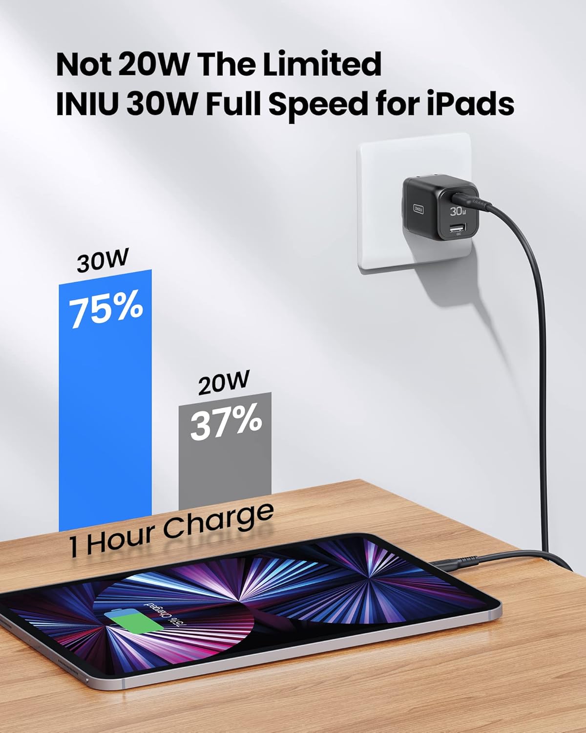 INIU USB C Charger, 2-Pack 30W PD QC 3.0 Dual Port Fast Charging Type C Charger Block With 5ft USB-C Cable, Compact USB C Wall Charger with Foldable Plug for iPhone 16 15 14 Pro Max Samsung S23, White