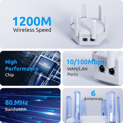 1200Mbps WiFi Extender,WiFi Repeater, WiFi Booster, Covers Up to 12880 Sq.ft and 60 Devices, Internet Booster,Dual Band 5.8GHz&2.4GHz with Ethernet Port for Large Home Office