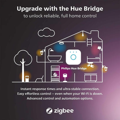 Philips Hue White & Color Ambiance 4" Smart LED Retrofit Can Downlight, Color Changing, Bluetooth & Zigbee Compatible (Hue Hub Optional), Smart Ceiling Lighting
