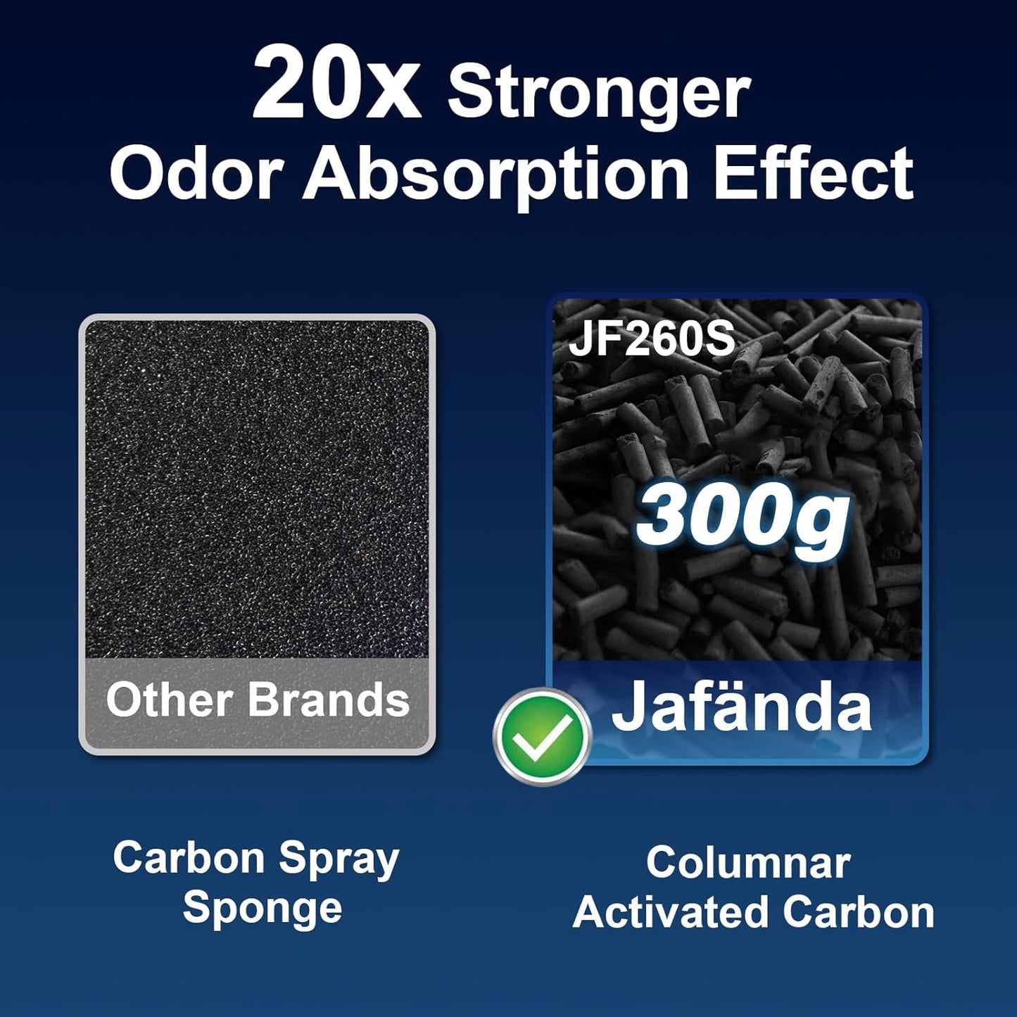 Jafända Air Purifiers for Home Large Room, 3-Stage Filtration System, Jafanda Filter Replacement, True HEPA 300g Activated Carbon, Made for JF260 Air Purifiers Replace Filter - PuriLite