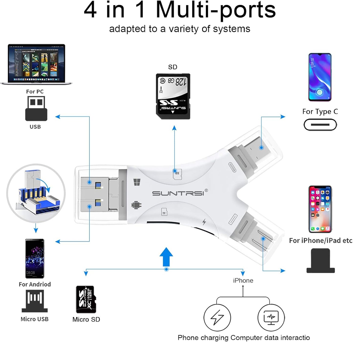 SD Card Reader for iPhone/ipad/Android/Mac/Computer/Camera,4 in1 Micro SD Card Reader Trail Camera Viewer, Portable Memory Card Reader SD Card Adapter for SD and TF Cards(White) (White)
