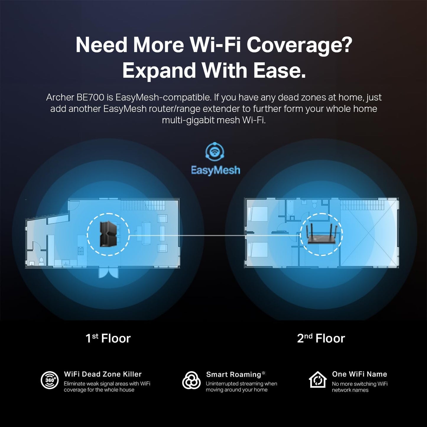 TP-Link Dual-Band BE3600 Wi-Fi 7 Router (Archer BE230) - 4-Stream 3.6 Gbps, 2×2.5G + 3×1G Ports, USB 3.0, 2.0 GHz Quad Core, 6 Antennas, VPN Clients & Server, EasyMesh, HomeShield, MLO, Private IOT