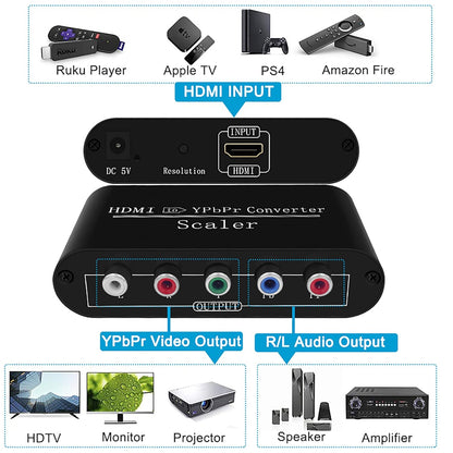 HDMI to Component Video Converter Female to Female 1080p 60Hz RGB YPbPr 5RCA Adapter with Power Supply for TV Monitor Projector - PuriLite