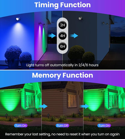 MEIKEE 15W RGBW LED Landscape Lights, Dimmable Landscape Lighting