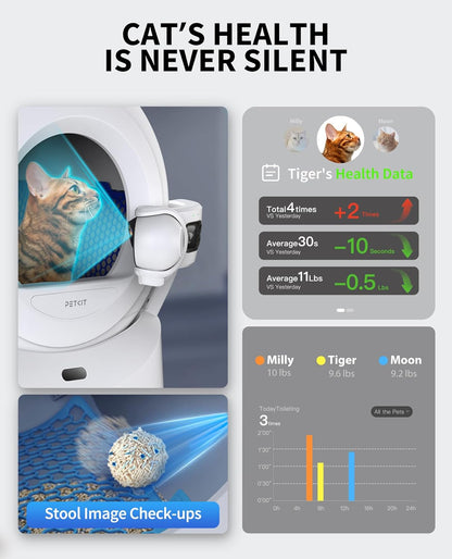 PETKIT Purobot Ultra 2025 New Accurate cat Facial Recognition & Poop Monitor Automatic Self-Cleaning Cat Litter Box with Touch-Free Waste Packing, 5G WiFi App Control, Integration Safety, Odor Free