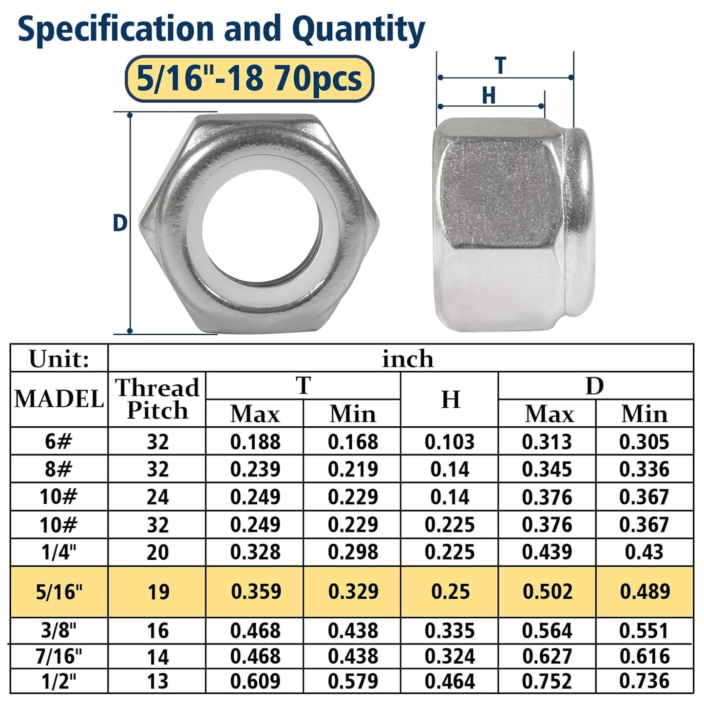 Vifmy 110 Pack 1/4"-20 Inch Lock Nuts,304 (A2-70) Stainless Steel Nylon Insert Locknuts,Standard Inch Thread Nylock Nuts for Bolts