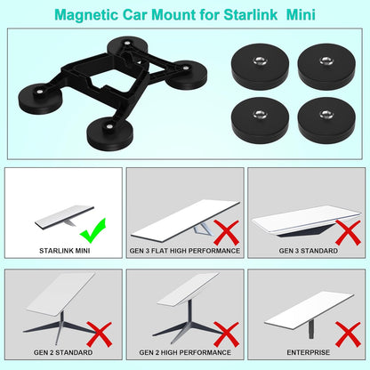 Starlink Mini Magnetic Mount,Starlink Mini Roof Mount,Starlink Mini Car Roof Mount for Cars,RVs,Vans,Yachts,Boat(Magnetic Mount)