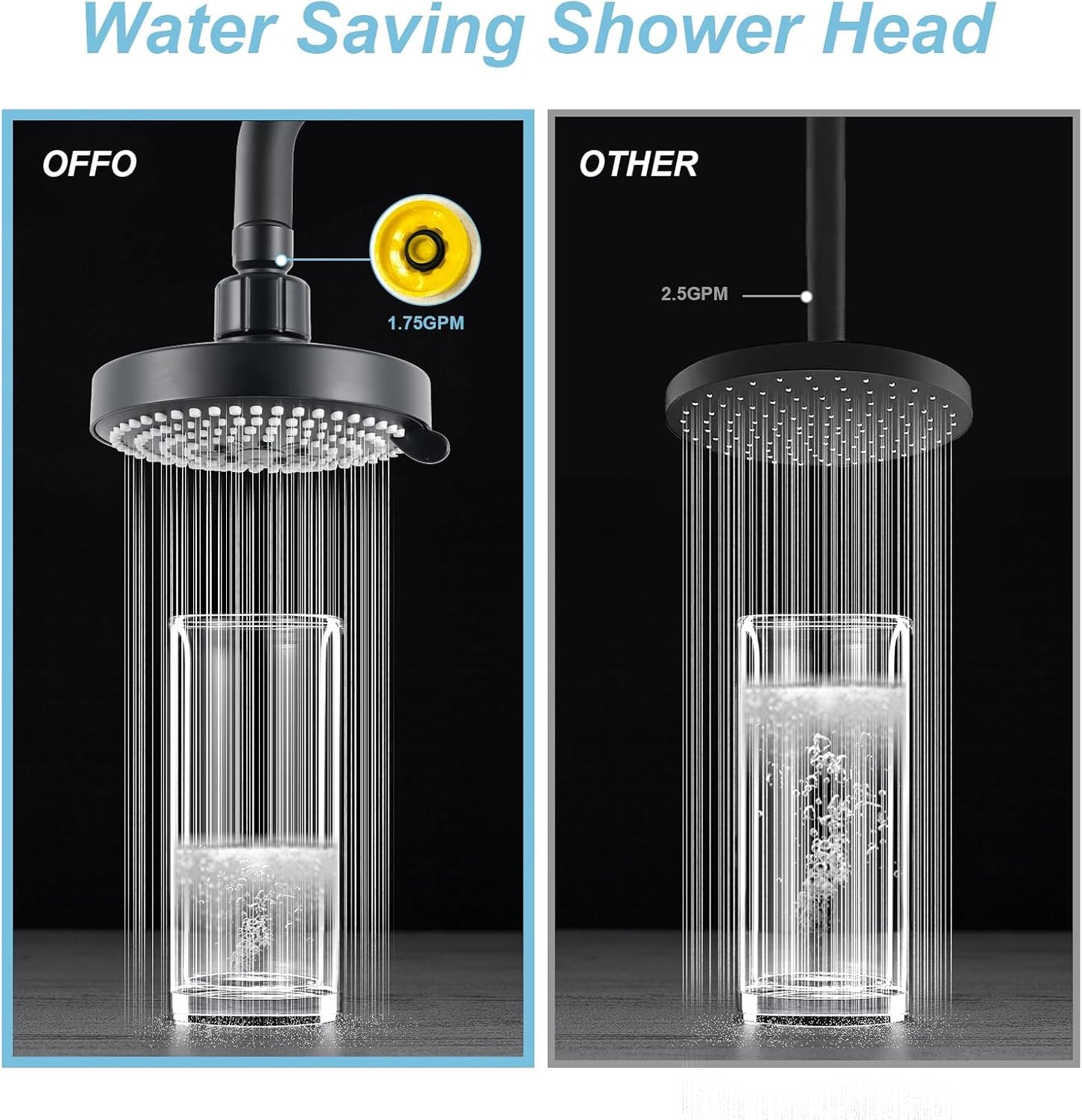 OFFO Shower Head, High Pressure Shower Head with 6 Mode, Fixed Showerheads for Strong Water Flow & Relaxing Shower Experience, Chrome