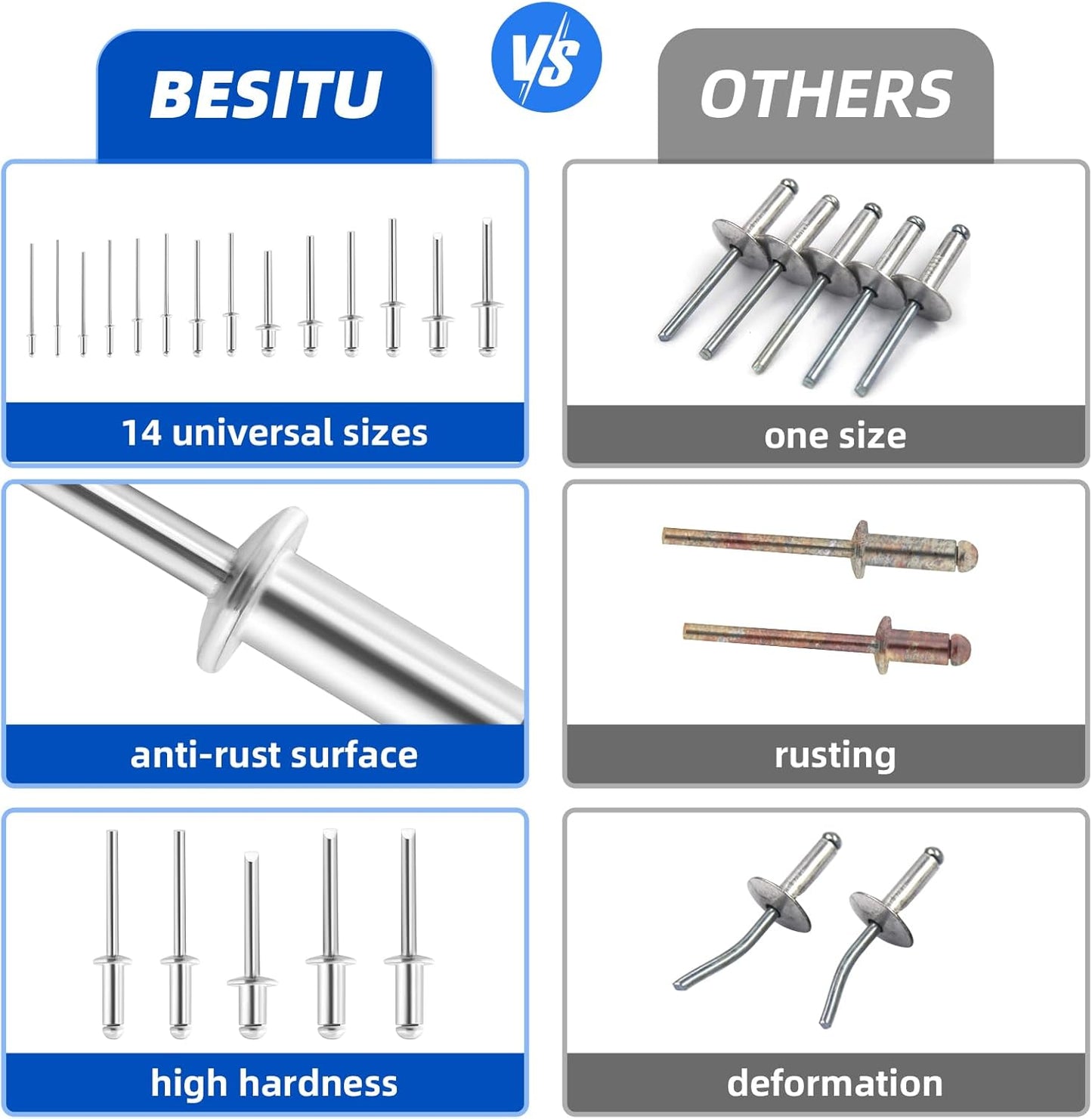 Besitu 210Pcs Pop Rivets Assortment Kit, 1/8" 3/16" 1/4" Large Flange Solid Rivets Set Aluminum Grip Stainless Steel Mandrel Blind Rivets for Metal Heavy Duty