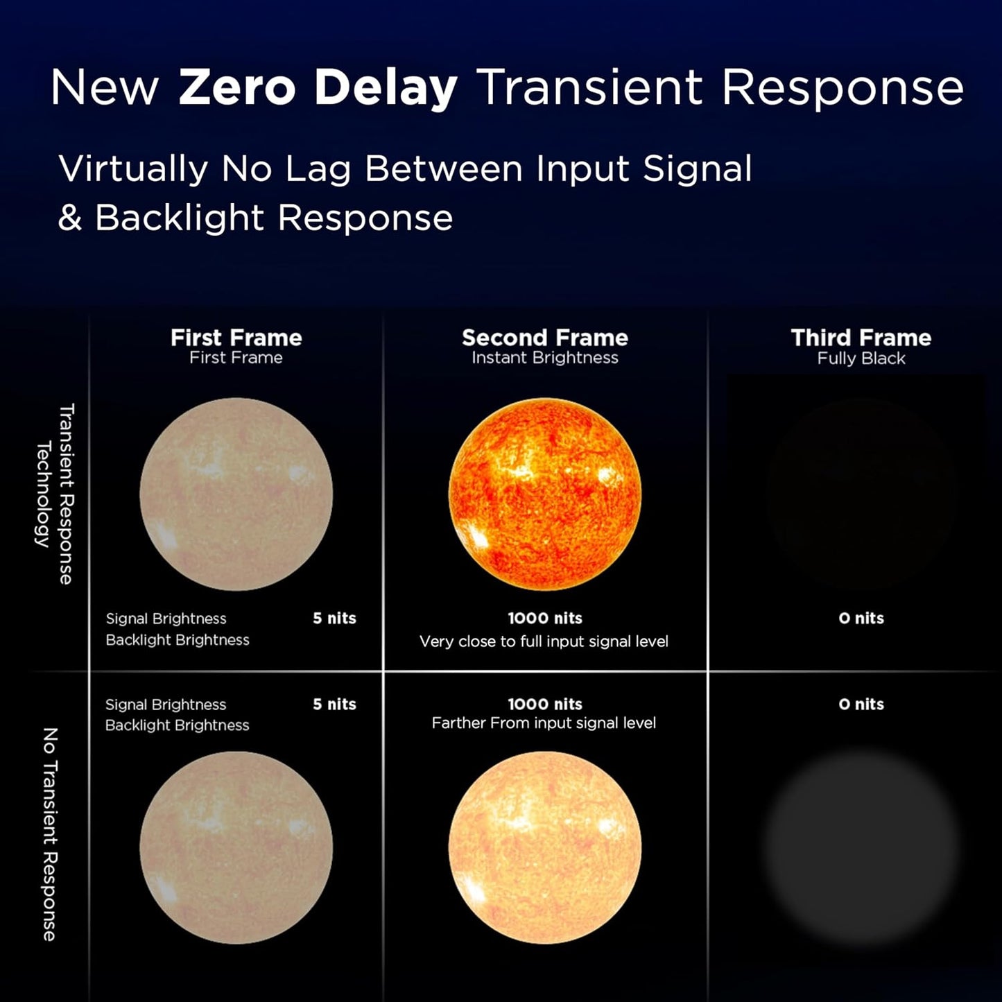 TCL 55-Inch QM6K Series QLED 4K Smart QD-Mini LED TV with Google TV (2025 Model) New Halo Control System, LD500 Precise Dimming Series, High Contrast HVA Panel, 144Hz Native Panel Refresh Rate